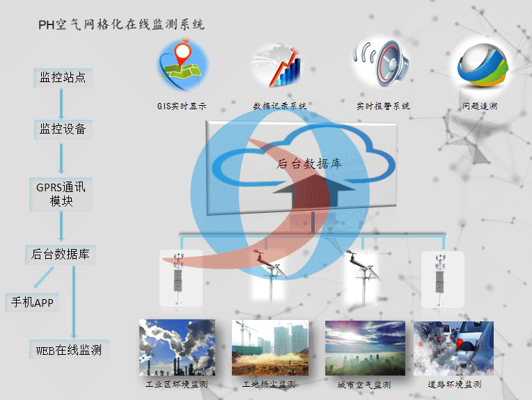 空气网格化系统图.png