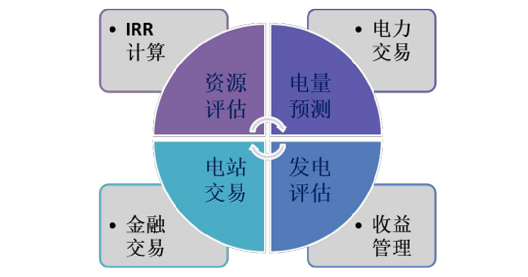 气象站及太阳辐射对光伏电站的影响 1.jpg