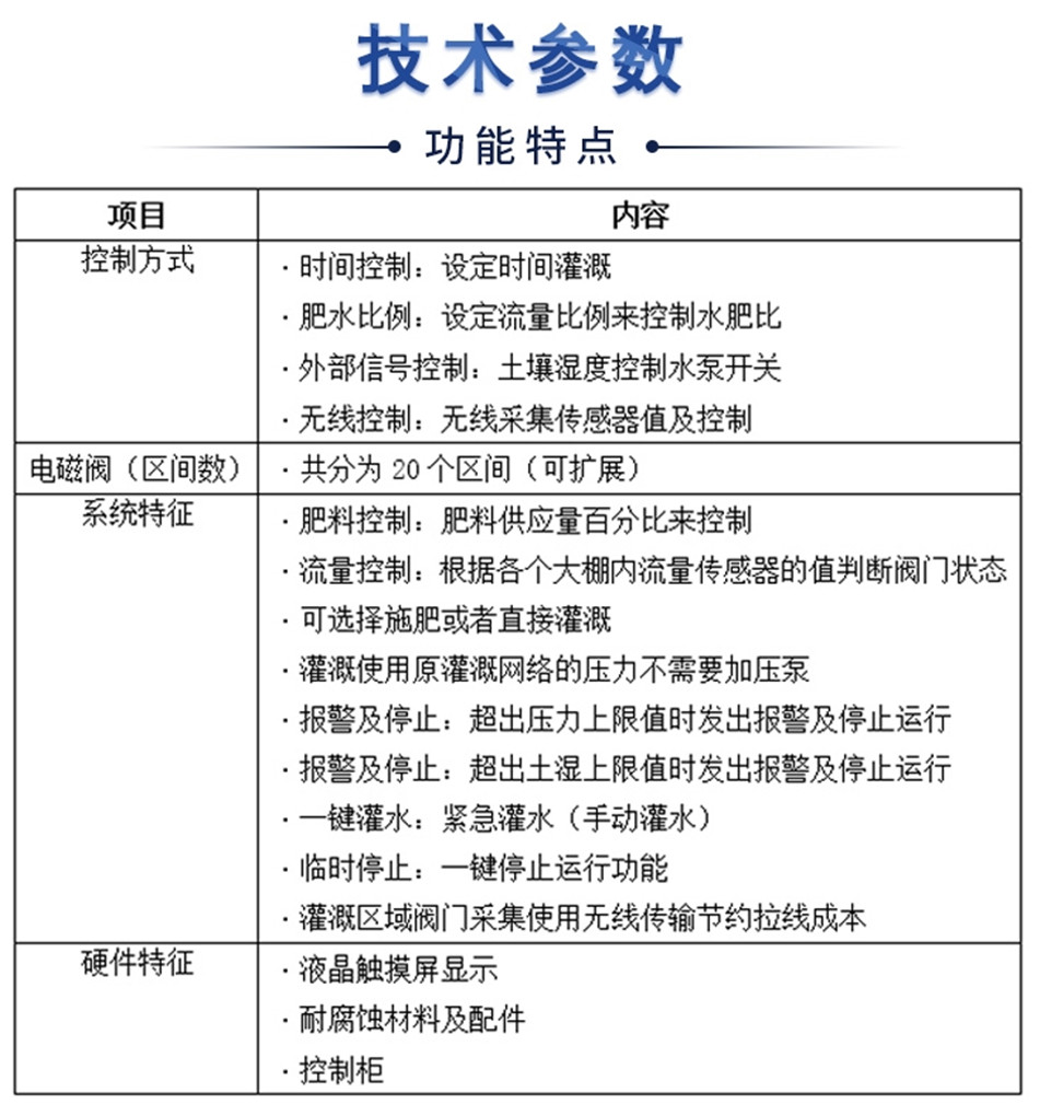 物联网智能水肥一体机-长图_1.jpg