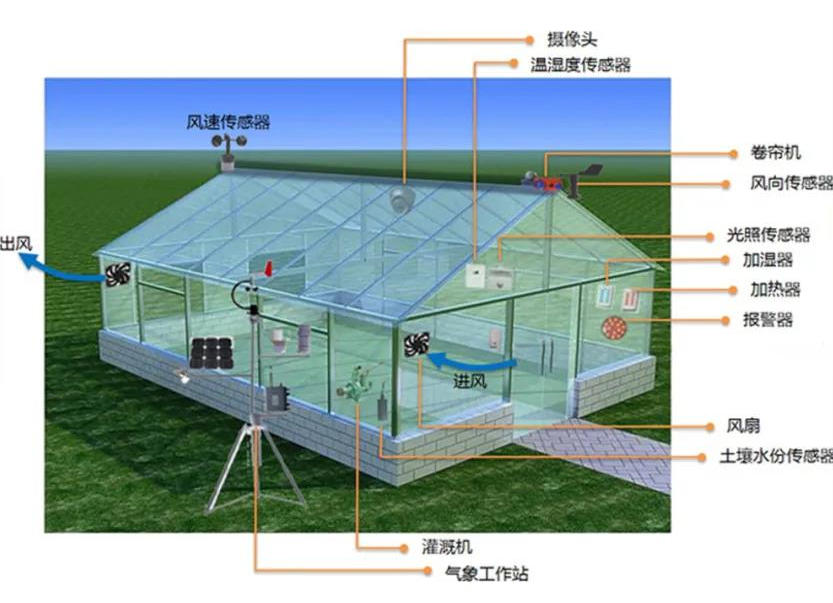 智能温室-结构图.jpg