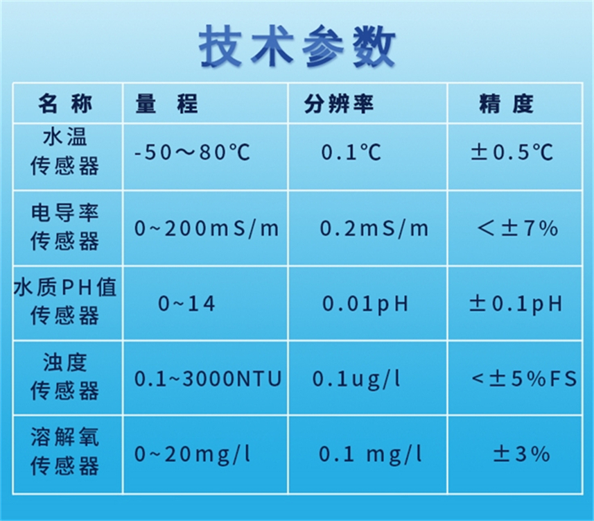 浮标式水质系统-长图_1.jpg