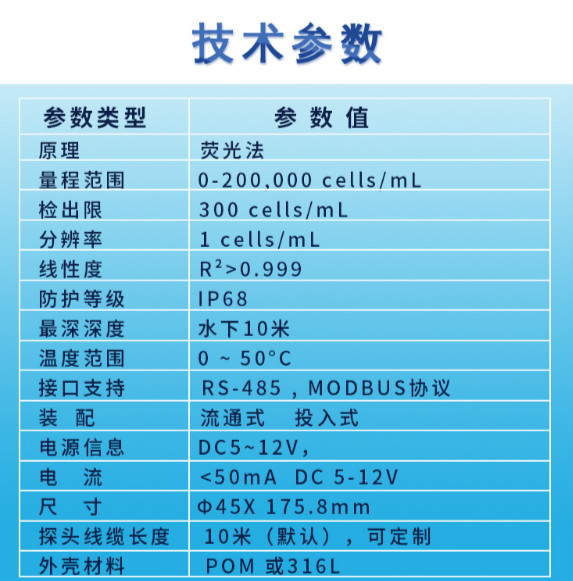 长图-在线水中油传感器_技术参数.jpg